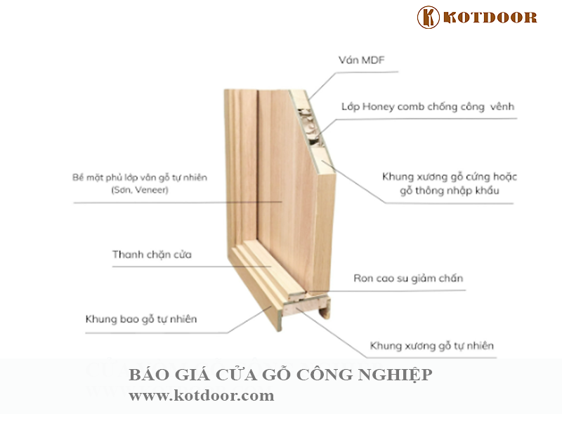 Cấu tạo cửa gỗ công nghiệp mdf 