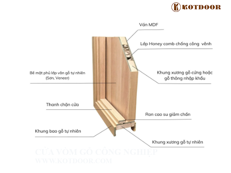 Cấu tạo cửa vòm gỗ cống nghiệp